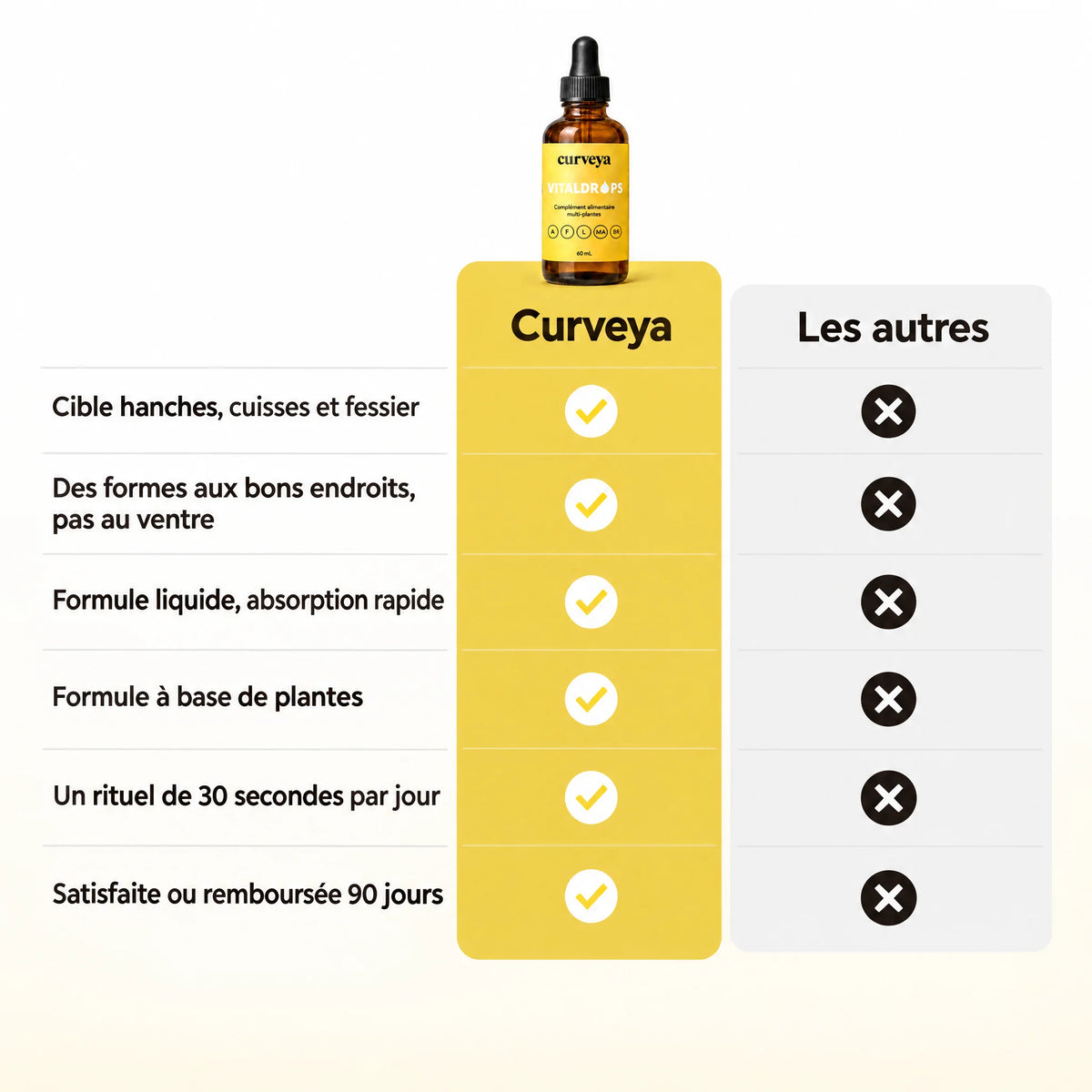 Curveya Gouttes Sablier